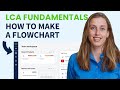 Lca fundamentals how to make a flowchart