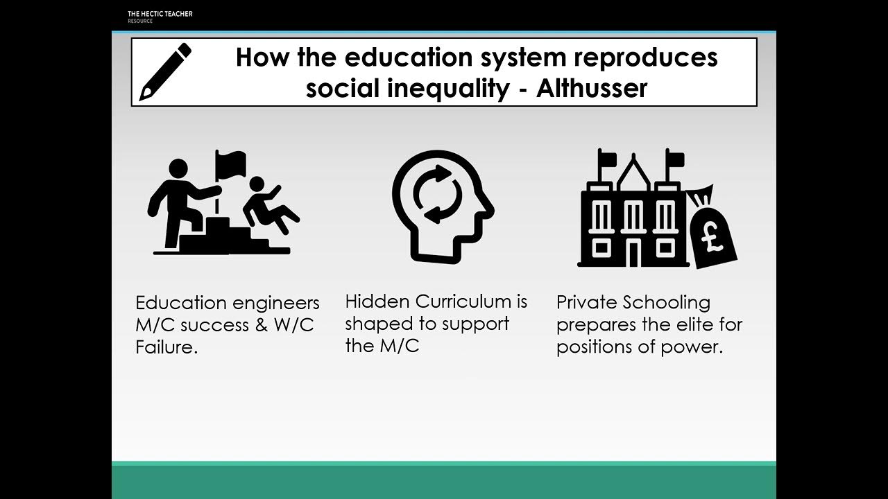 3 Marxist view of education Lecture YouTube