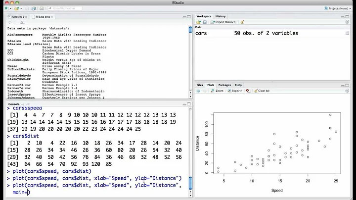 Introduction to Plotting in R