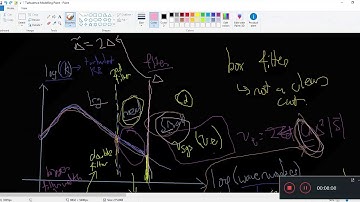 Turbulence Modelling 50 - LES Dynamic Smagorinsky Leonard Decomposition and Double Filtering