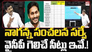 YCP Winning Seats District Wise : Naganna Survey | CM Jagan | EHA TV