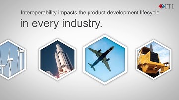 ITI Interoperability Overview