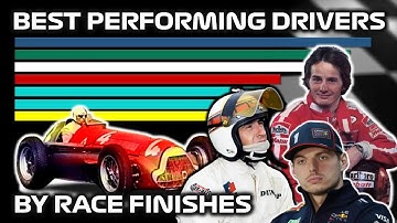 Formula 1 Pre-2025 Update - All Time Drivers