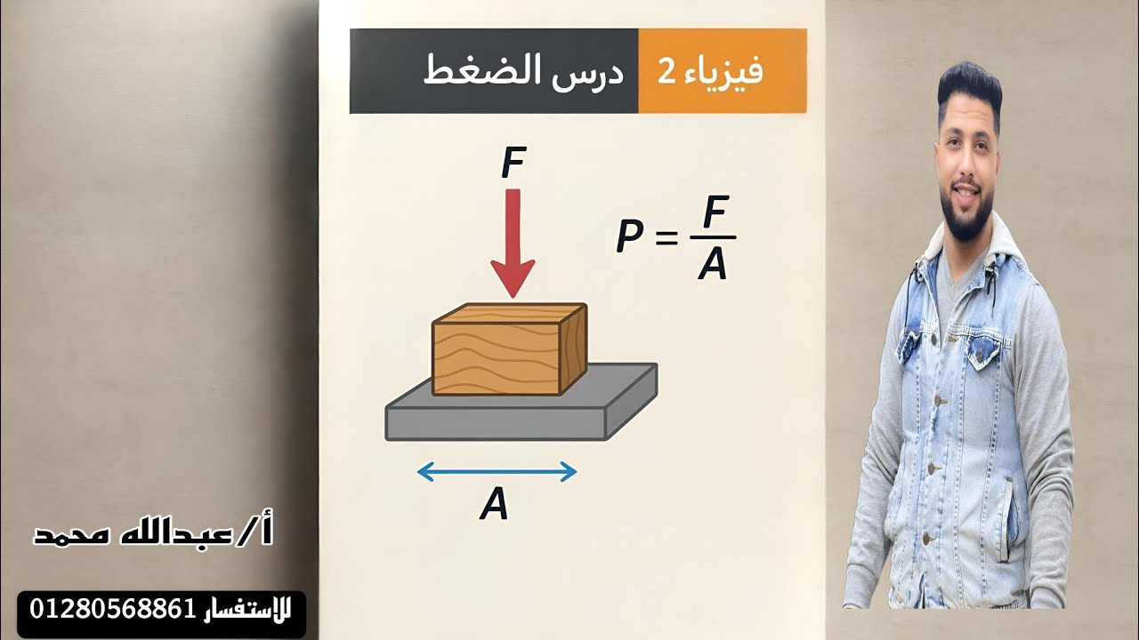 فيزياء 2ث . الفصل الخامس.الدرس الأول.(الضغط عند نقطة) أ/عبدالله محمد 