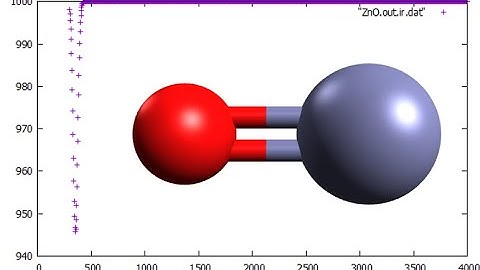 ZnO, Zinc oxide, Geometry optimization and IR spectrum in 1 minute