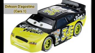 Kevin Racingtire Or Dirkson Dagostino? Whos Better?