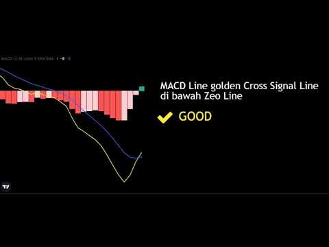 Belajar MACD Saham (part 1)