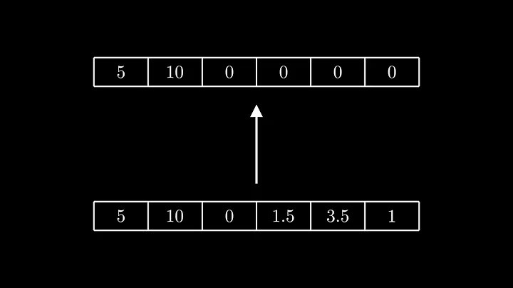 Recurrent Neural Networks