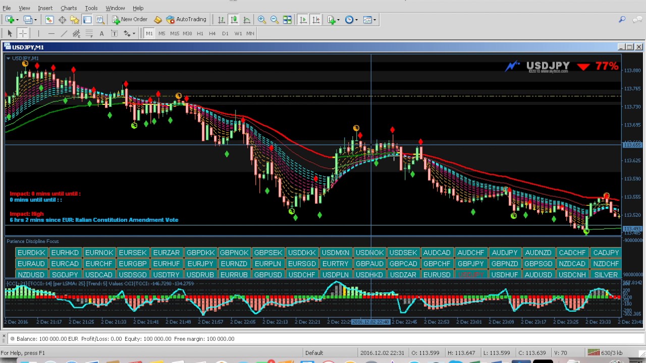 Binary options trend software