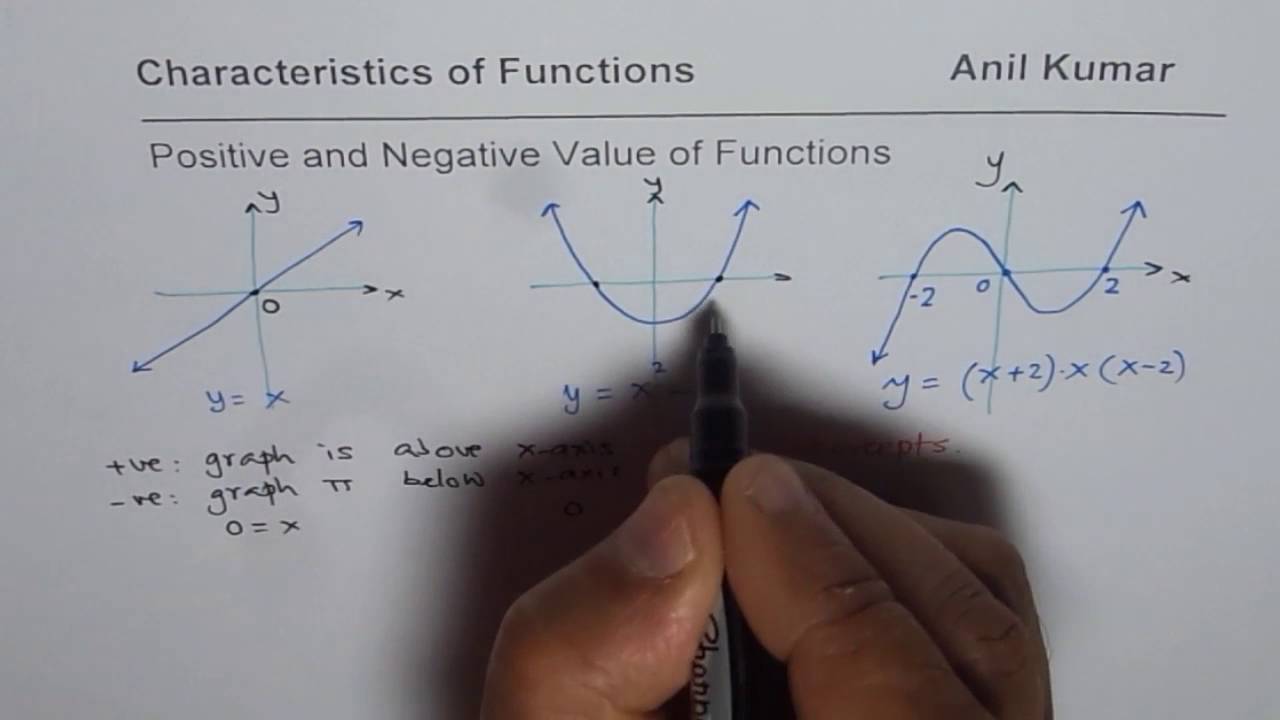 How to Find Interval for Positive and Negative Value of Functions