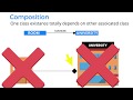 Class diagram