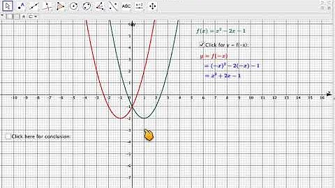 Reflecting a graph in the y-axis using GeoGebra