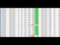 MetaTrader5  MT5  How to Customize Toolbars - YouTube