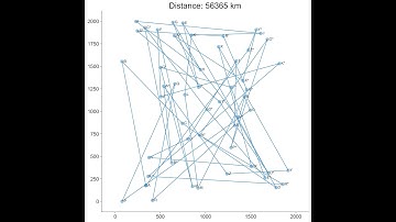 Solving TSP with Genetic Algorithms