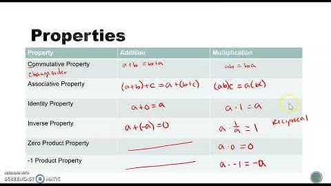 1.4A Properties of Real Numbers