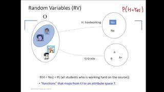 S3-L15-ProbReview-Module1: Basic Definitions (UVa CS 4774 Machine Learning Course)