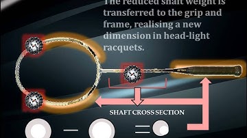 Yonex Nanoray 700 Rp Badminton Racket