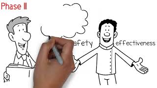 A Simple Look at a Complex Process: Taking A Drug to Market Net Worth