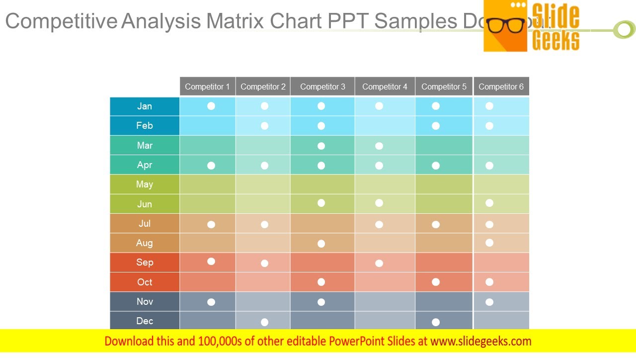 Competitor Analysis Template Ppt PowerPoint Presentation