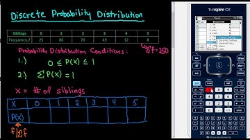 Creating a Discrete Probability Distribution - TI-Nspire
