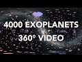 The First 4000 Exoplanets - Animation and Sonification (360° Video)