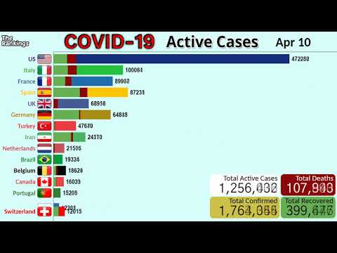 Видео: COVID-19 Active Cases by Country (January to July)