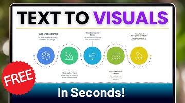 Create Professional Presentations⚡️10X Faster⚡️with Napkin AI 🤫 Text to Visuals 🔥