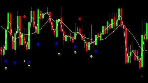 Easy Binary Option For Beginner 90% ITM...