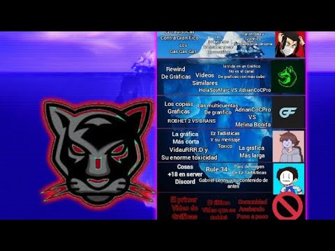 El ICEBERG DE LA COMUNIDAD DE GRAFICAS | Parte 4 Final