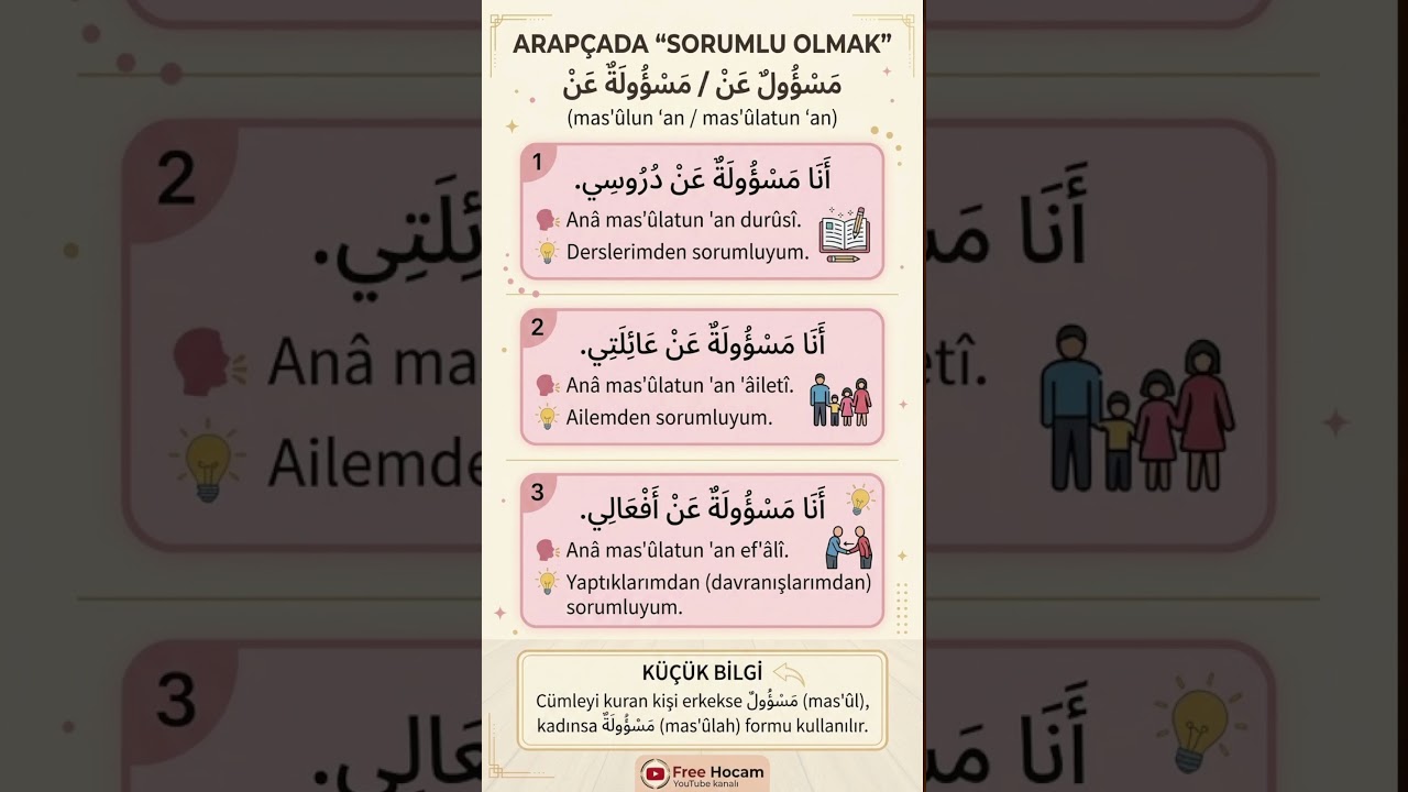 Arapçada SORUMLU OLMAK nasıl denir #arapça #arapçadersleri #arabic