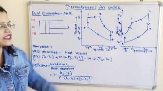 Theory + Problem on dual Combustion cycle, Thermodynamic air cycle