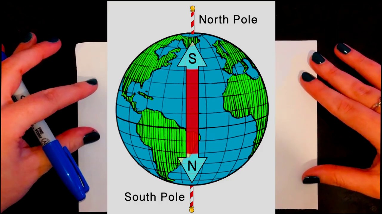 Magnetic Fields- AQA Physics A level - YouTube