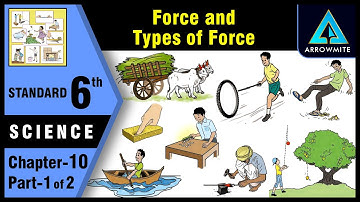 Force and Types of Force | Std 6 | Science | Chapter 10 | Part 1/2 | Maharashtra Board