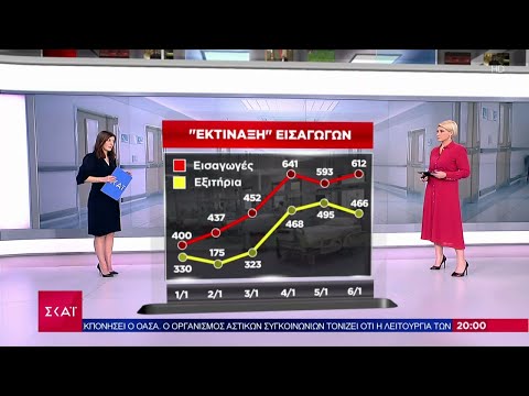 Περισσότερες οι εισαγωγές από τα εξιτήρια - Μεγάλη ζήτηση για εμβολιασμούς παιδιών 5-11 ετών