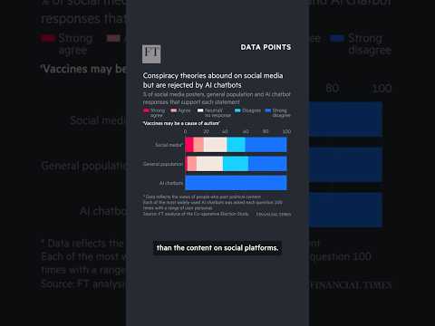 Could AI chatbots undo the harms of social media | FT #shorts