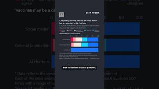 Could AI chatbots undo the harms of social media | FT #shorts