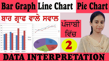 BAR GRAPH & LINE CHART 🔴 BAR GRAPH & LINE CHART TRICKS/SHORTCUTS/FORMULA 🔴 BAR GRAPH IN PUNJABI #2