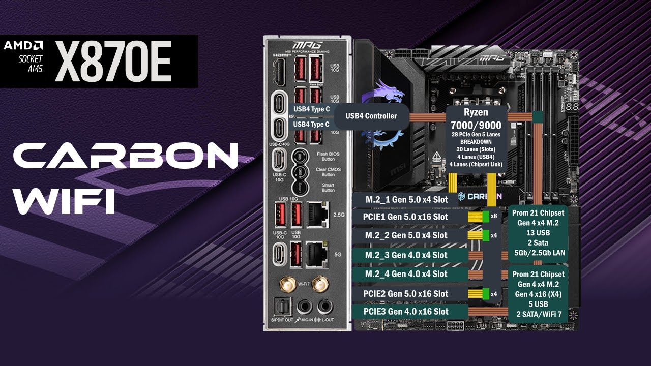MSI MPG X870E Carbon WiFi All PCIe Connections - YouTube
