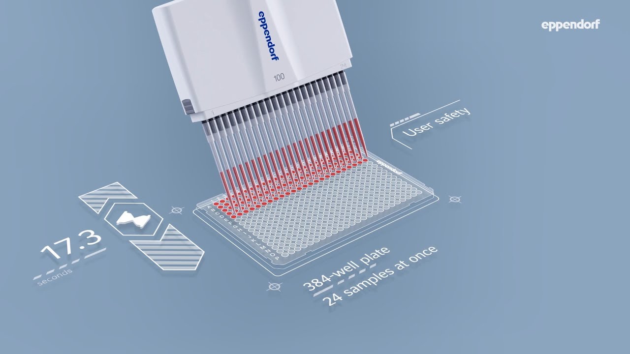 384 wells in a minute? No problem. Precise and fast usage of 16- & 24 ...