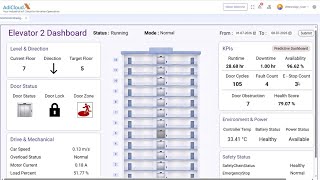 Smart Elevator Monitoring System & Predictive Maintenance | AdiCloudX Industrial IoT