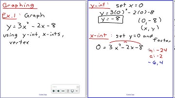 MPM2D - Graphing Quadratics