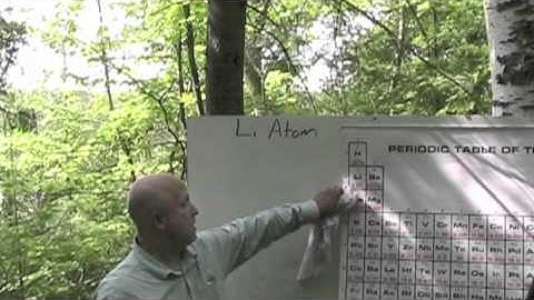 Lithium (Li) Atom Bohr Model
