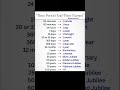 "Time period and Their names "