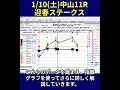 【1/10(土)】中山11R迎春ステークス攻略法｜指数グラフで勝ち筋を暴く#shorts