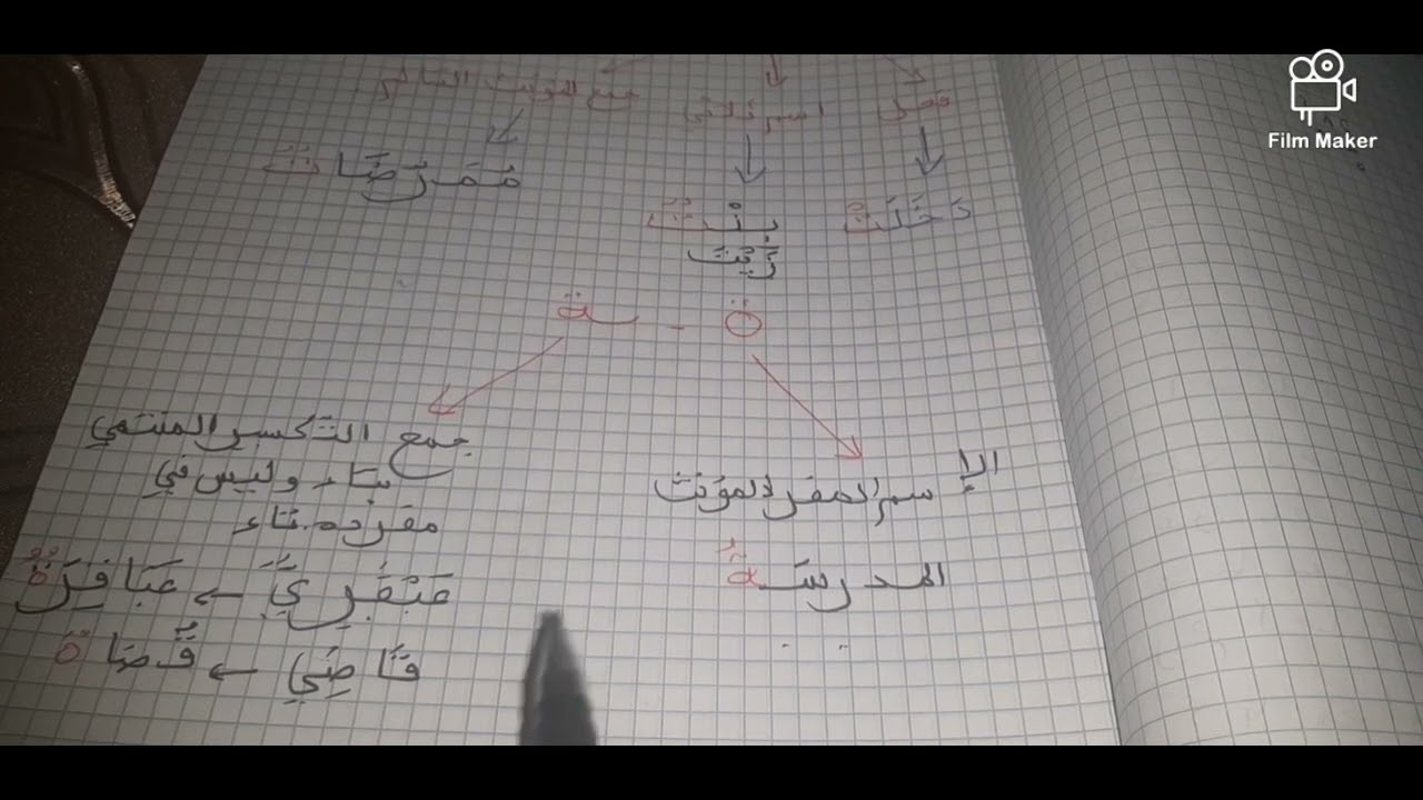 متى تكتب التاء المفتوحة والتاء المربوطة +تمرين نمودجي  السنة الخامسة ابتدائي #اعجاب +#إشتراك