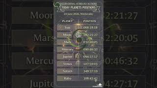 Today Planets Position, 24 June 2026, Wednesday