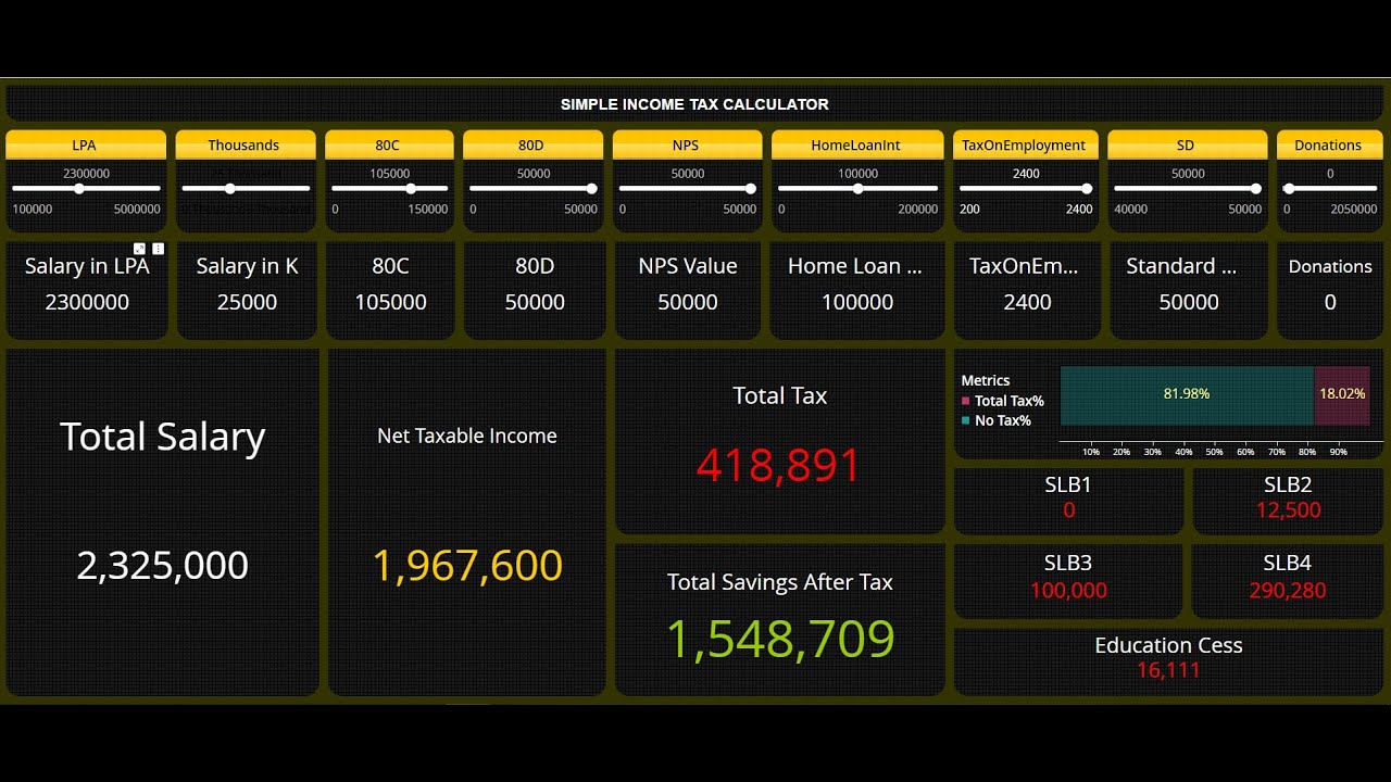 MicroStrategy Dossier - Income Tax Calculation through user input - YouTube