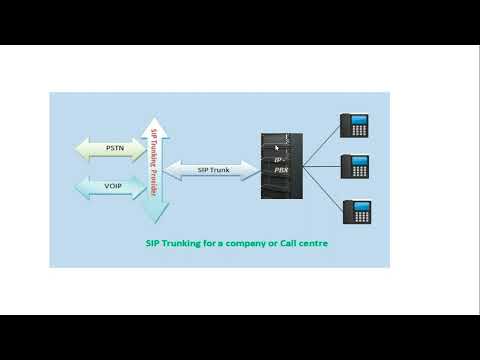 SIP trunking and authentication. How to connect Telecom SIP trunks with SBC, make inbound outbound