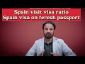 Spain visit visa update / Spain visa ratio / how to book Spain appointment