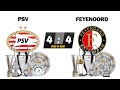 PSV Eindhoven vs Feyenoord Rotterdam All Trophies Comparison